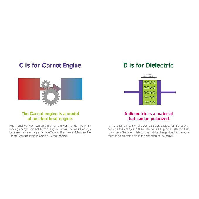 ABCs of Engineering